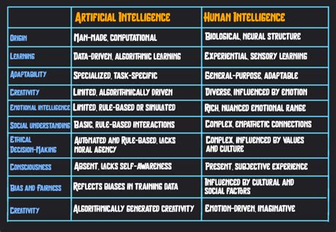 Artificial Human Synonym