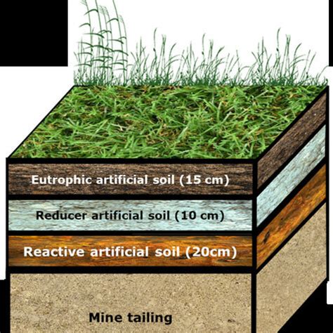Artificial In Soil