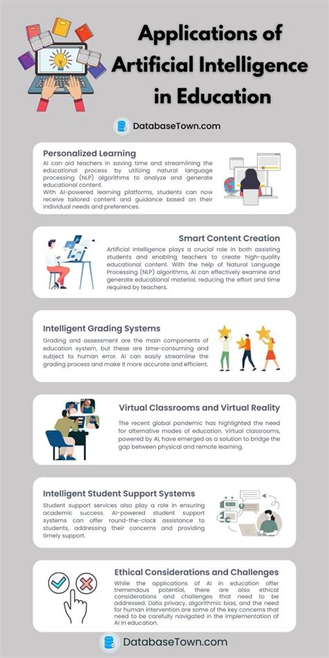 (PDF) Artificial Intelligence and Machine Learning Applications in