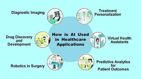 Can AI Replace Doctors? Discover 5 Artificial Intelligence Applications