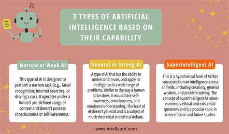 artificial intelligence based