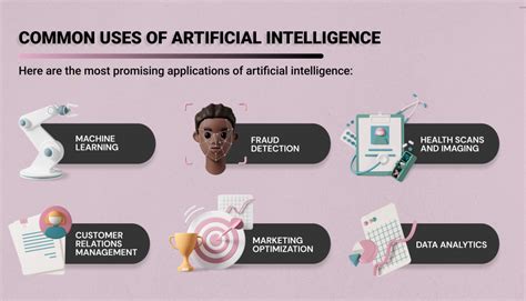 5 Ways Artificial Intelligence Is Transforming the Business Landscape