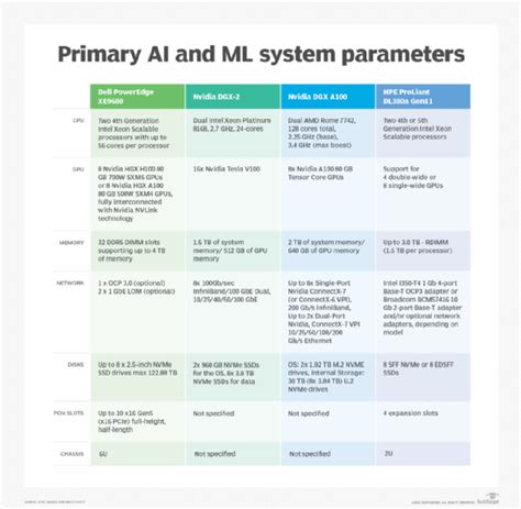 artificial intelligence hardware requirements