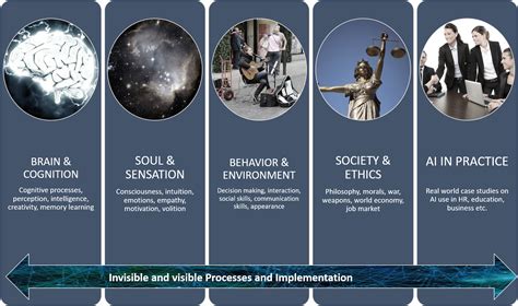 Cognitive Psychology, Fifth Edition, Robert J. Sternberg Chapter 13