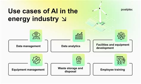 Artificial Intelligence In Energy Sector