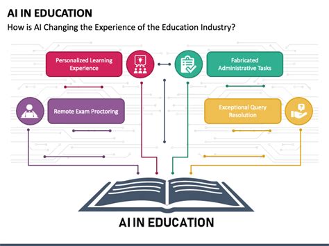 artificial intelligence in higher education ppt