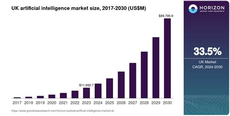 artificial intelligence in uk