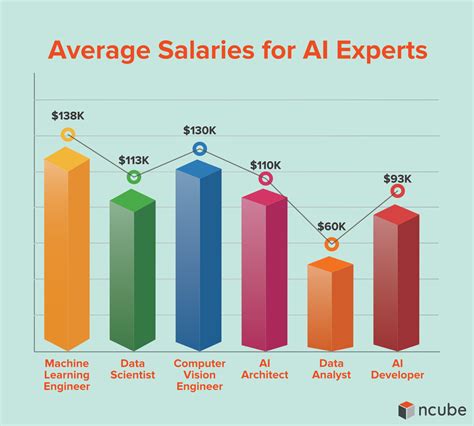 artificial intelligence jobs salary in singapore