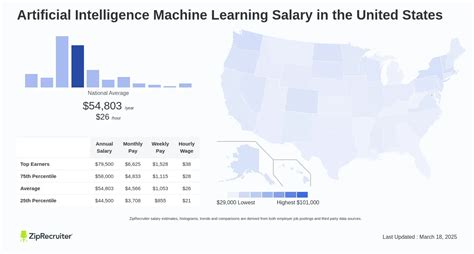 The Easy Way to Build a Stellar Artificial Intelligence Resume