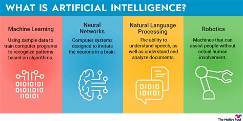 artificial intelligence meaning in english with example