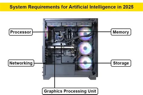 artificial intelligence minimum system requirements