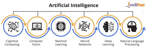 artificial intelligence overview