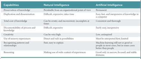 How Does Research Generate New Knowledge KnowledgeWalls