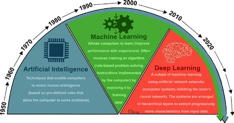 artificial intelligence synopsis