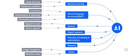 Artificial Intelligence Systems Meaning
