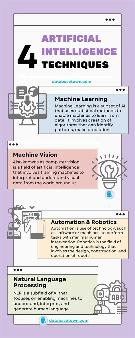 artificial intelligence techniques meta