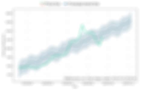AI Development Company Artificial Intelligence Consulting Services
