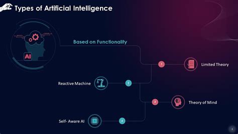 Artificial intelligence PowerPoint templates Free PowerPoint Templates