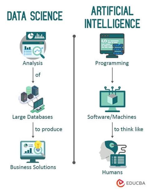 Data Science vs Artificial Intelligence DS vs AI Intellipaat « The