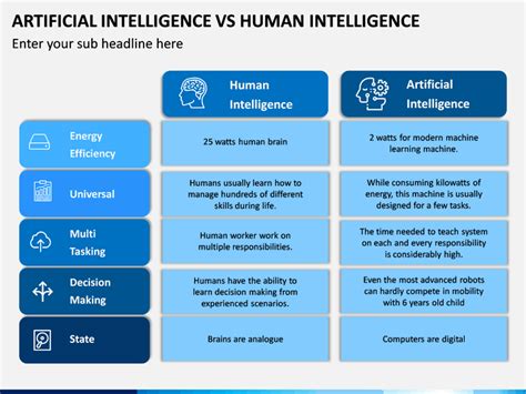 Artificial Vs Human Intelligence PowerPoint Template SketchBubble