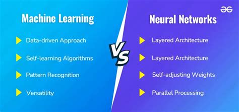 Artificial intelligence vs Machine Learning vs Deep Learning vs Neural