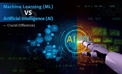 What is Artificial Intelligence Machine Learning and Deep Learning