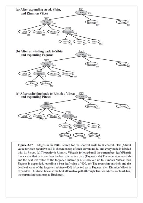 Download VTU QUESTION PAPERS 3rd Semester Civil 20072014 PDF Online by