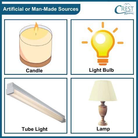 Artificial Light Source Definition
