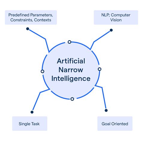 Artificial Narrow Intelligence vs Artificial General Intelligence in
