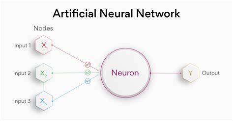 Artificial Neural Network. Assalamualaikum temanteman, by Kinanti