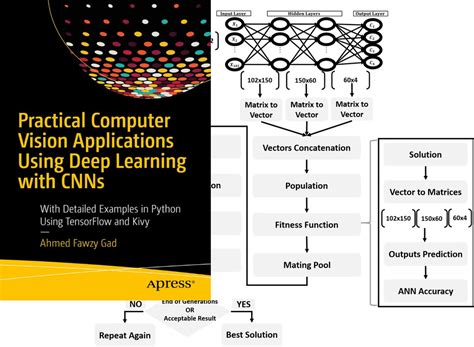 artificial neural network algorithm in python