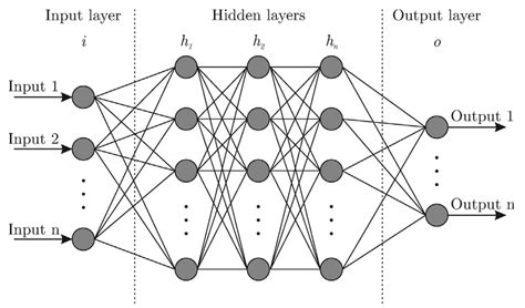 artificial neural network algorithms for 3d printing