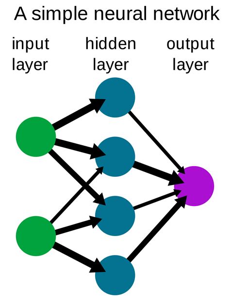 artificial neural network ann pdf