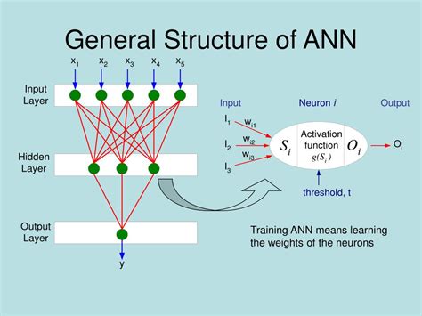 artificial neural network ann ppt