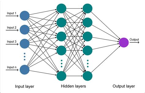 artificial neural network researchgate