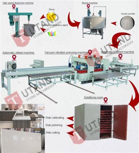 Artificial Stone Processing