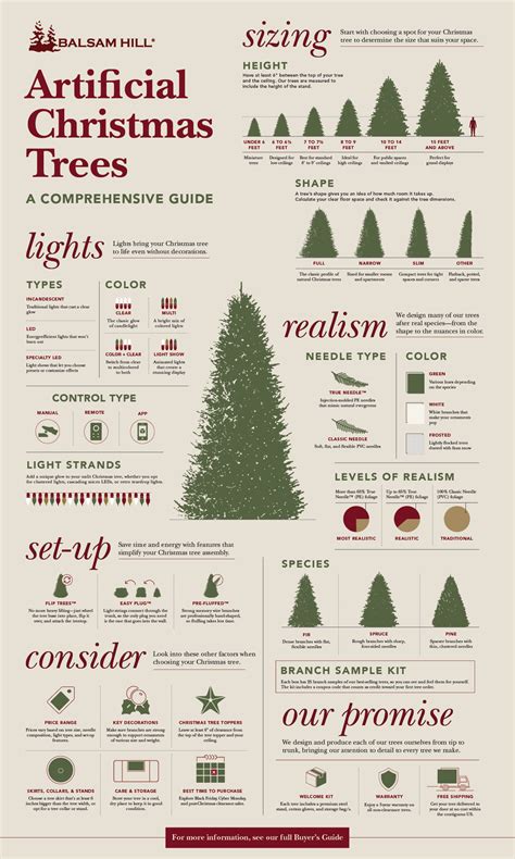 Artificial Tree Guide