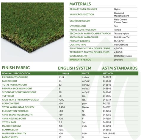 Artificial Turf Specifications