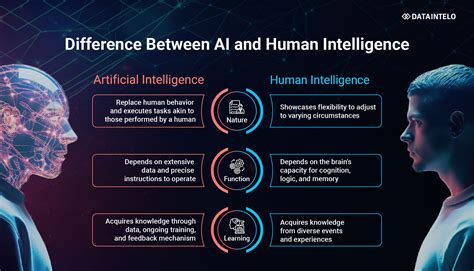 Artificial Vs Human Intelligence
