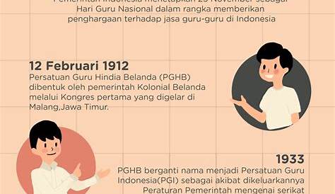 Sejarah Hari Guru Di Indonesia Terbaru