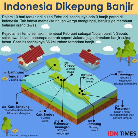 artikel tentang banjir di indonesia