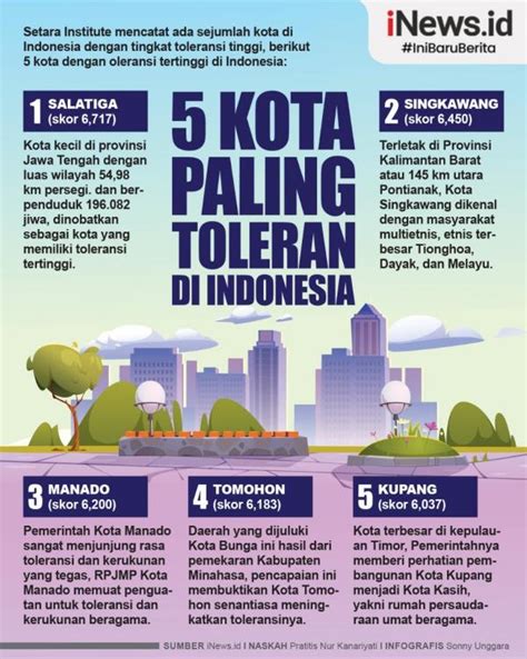 artikel tentang toleransi di indonesia