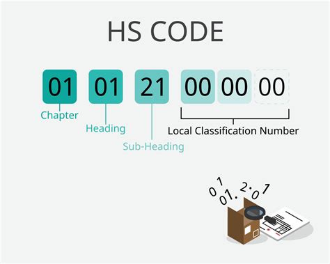 Artwork Customs Hs Code