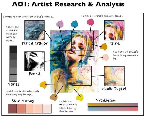 Artwork Visual Analysis Example
