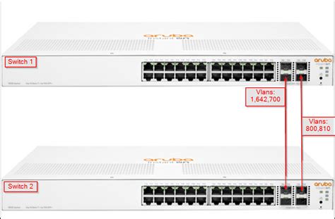 aruba network switch configuration guide