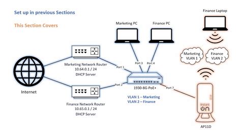 aruba switch configuration step by step