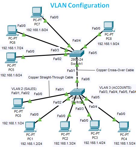 aruba switch vlan configuration commands