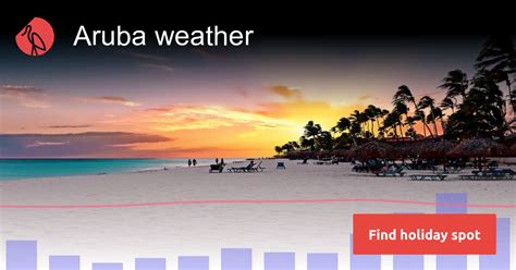 aruba weather march 2024