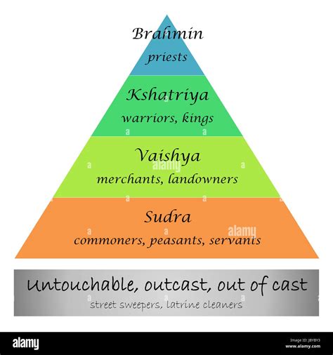 About Arya Vaishya Caste List Update