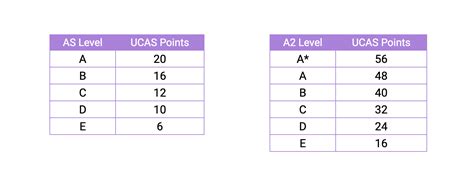 as maths ucas points